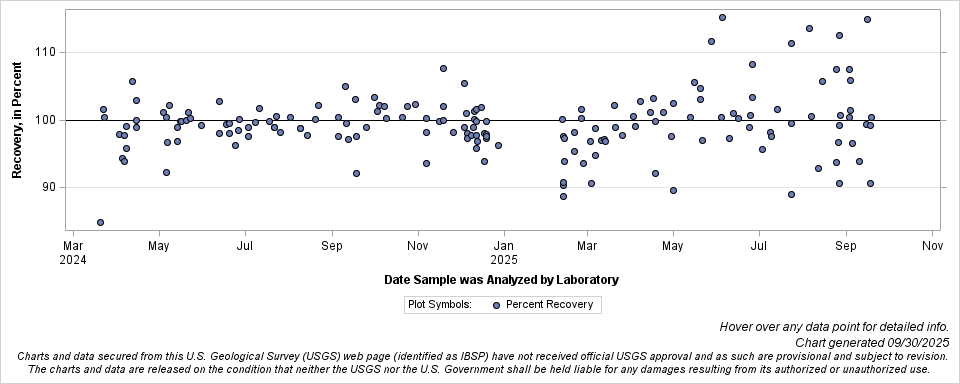 The SGPlot Procedure
